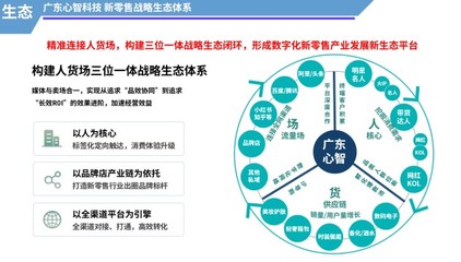 新零售浪潮下，廣東心智科技以數(shù)字內(nèi)容構(gòu)建人貨場新生態(tài)